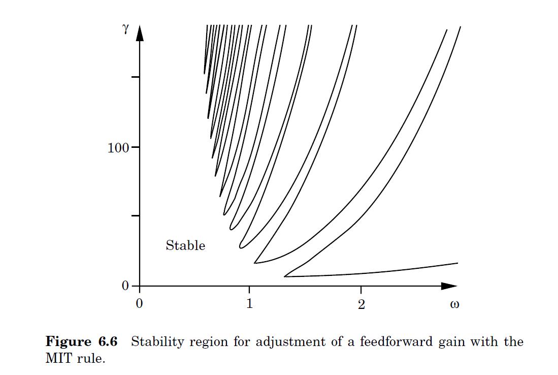 stability regions