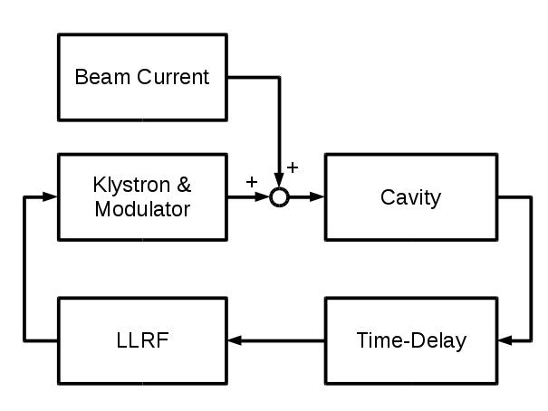 RF System Schematic